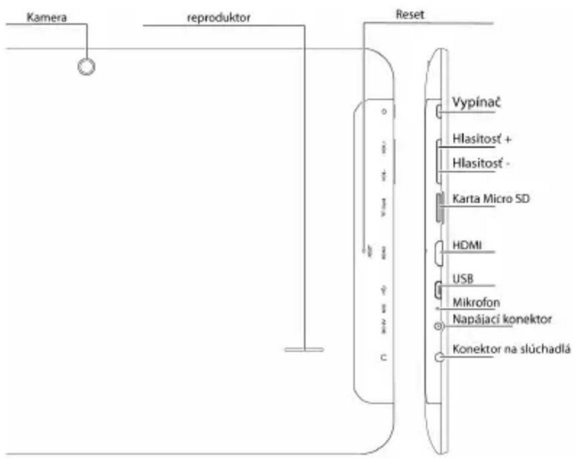 Kamera reproduktor Reset Vypínač Hlasitosť + Hlasitosť - Karta Micro SD HDMI USB Mikrofon Napájací konektor Konektor na slúchadlá