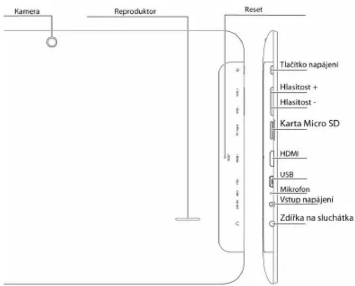 Kamera Reproduktor Reset Tlačitko napájeni Hlasitost + Hlasitost - Karta Micro SD HDMI USB Mikrofon Vstup napájení Zdířka na sluchátka