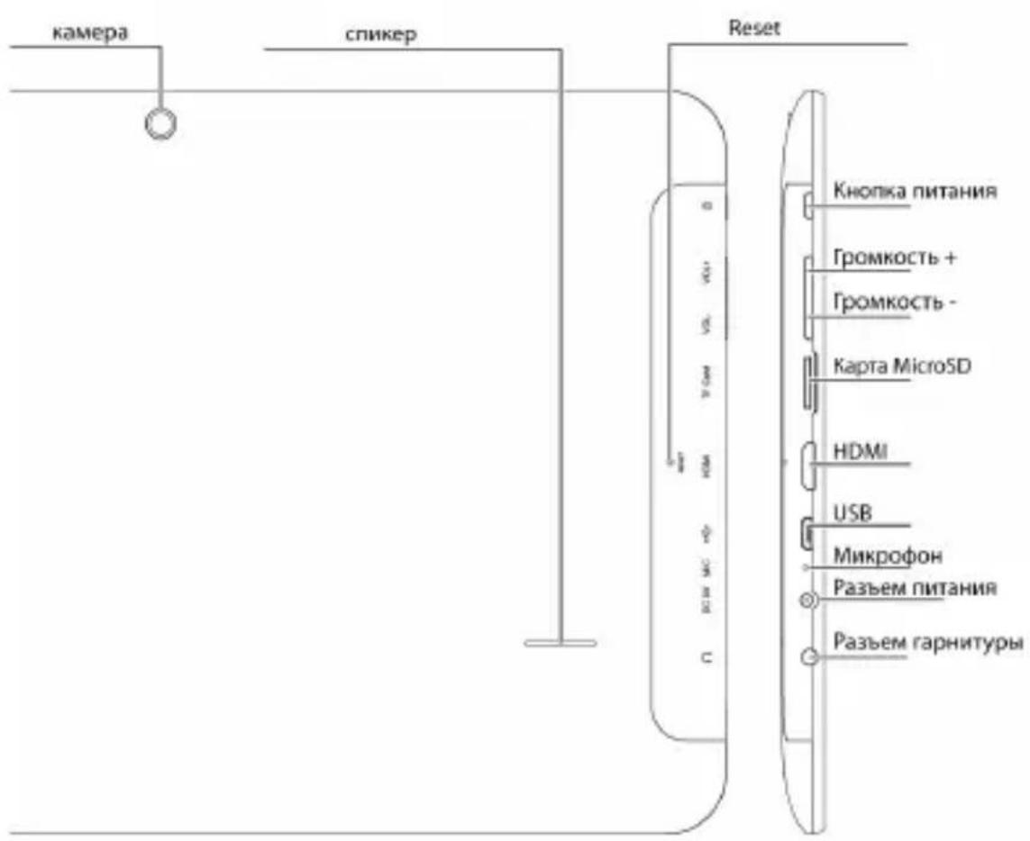 камера спикер Reset Кнопка питания Громкость + Громкость - Карта MicroSD HDMI USB Микрофон Разъем питания Разъем гарнитуры