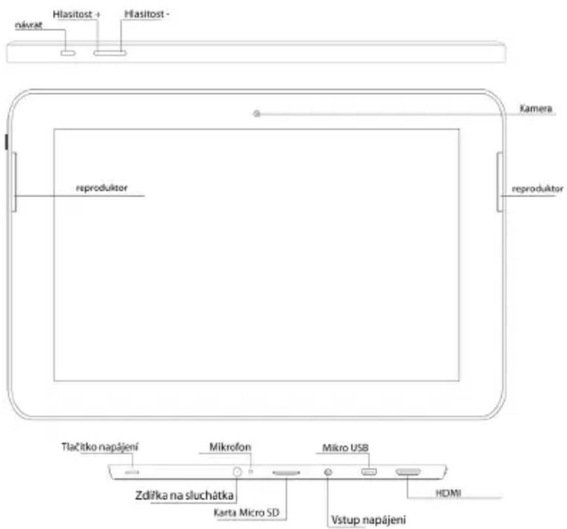návrat Hlasitost + Hlasitost - návrat reproduktor Kamera reproduktor Tlačítko napájení Mikrofon Zdlířka na sluchátka Karta Micro SD Mikro USB Vstup napájení HDMI