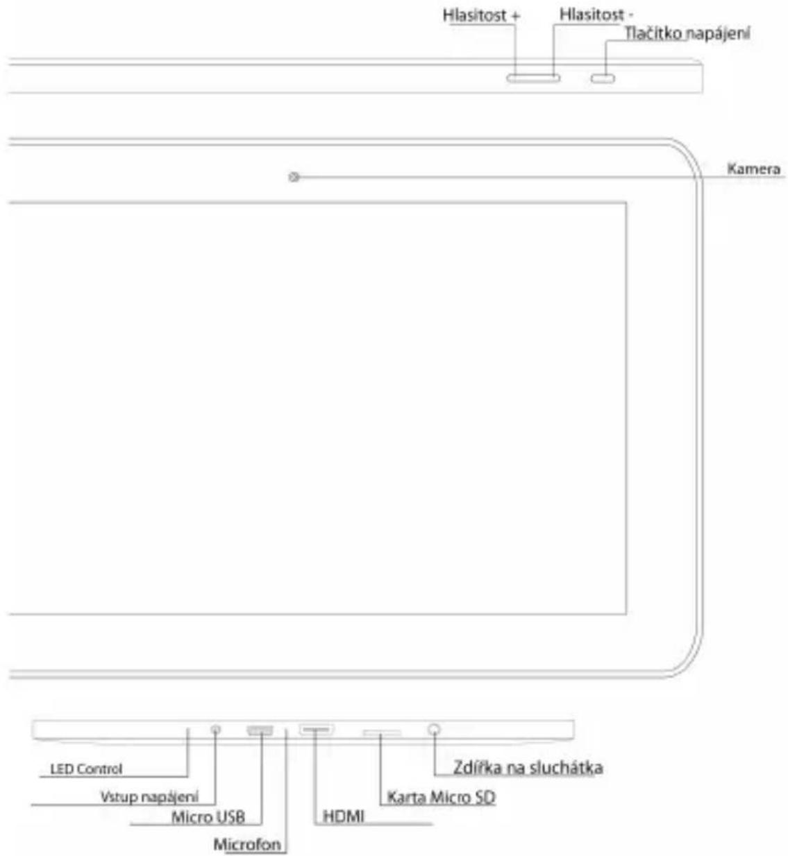 Hlasitost + Hlasitost - Tlačitko napájení Kamera LED Control Vstup napájení Micro USB Microfon HDMI Zdřířka na sluchátka Karta Micro SD