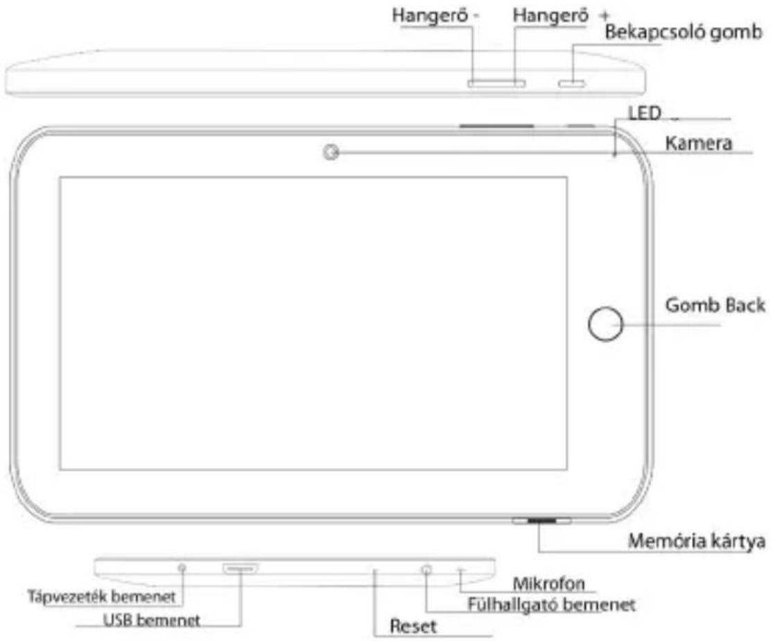 Hangerő - Hangerő + Bekapcsoló gomb LED Kamera Gomb Back Memória kártya Tápvezeték bemenet USB bemenet Mikrofon Fülhallgató bemenet Reset