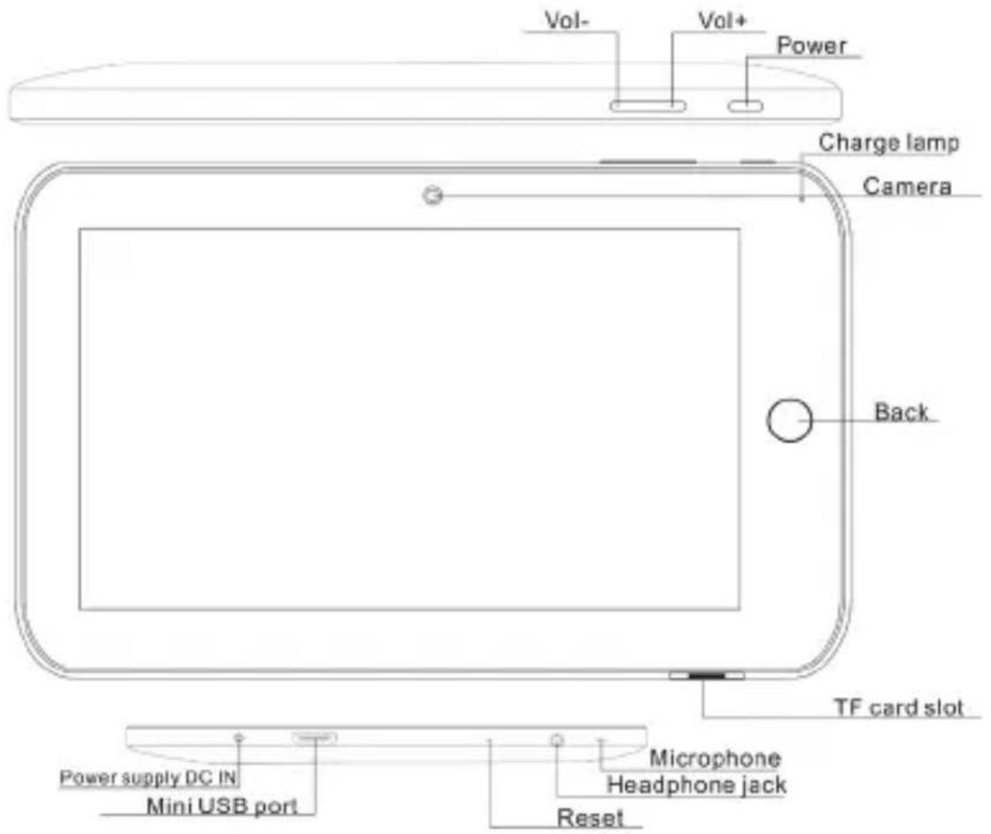 Vol- Vol+ Power Charge lamp Camera Back TF card slot Power supply DC IN Mini USB port Microphone Headphone jack Reset