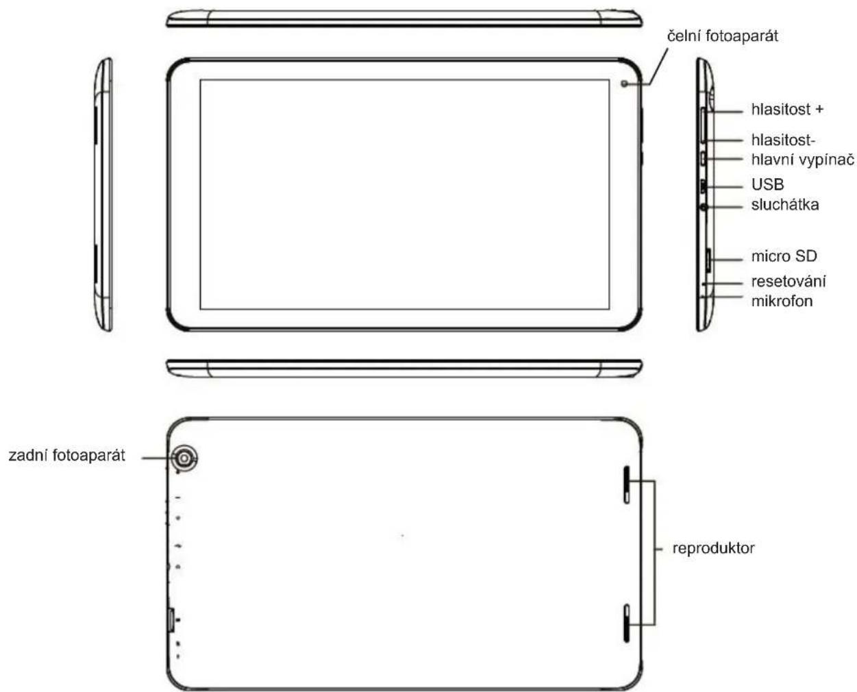 čelní fotoaparát hlasitost + hlasitost- hlavní vypínač USB sluchátka micro SD resetování mikrofon zadní fotoaparát reproduktor