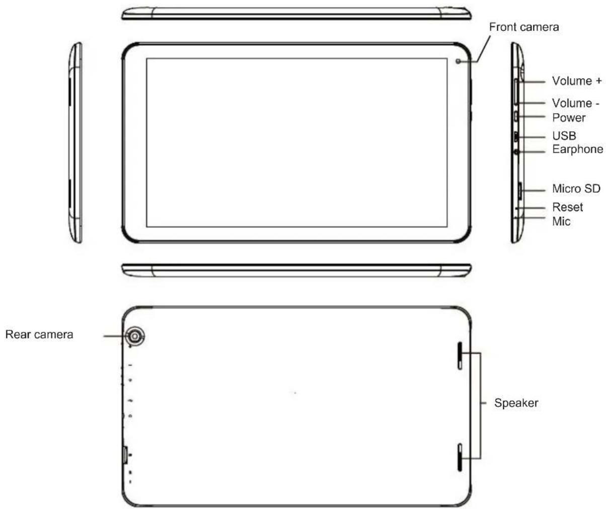 Front camera Volume + Volume - Power USB Earphone Micro SD Reset Mic Rear camera Speaker