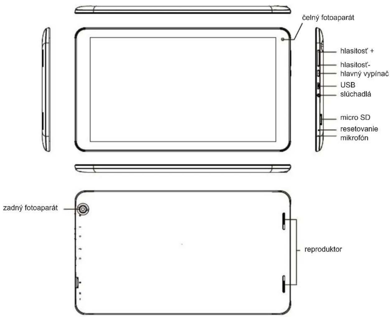 čelný fotoaparát hlasitost' + hlasitost'- hlavný vypínač USB slúchadlá micro SD resetovanie mikrofón zadný fotoaparát reproduktor