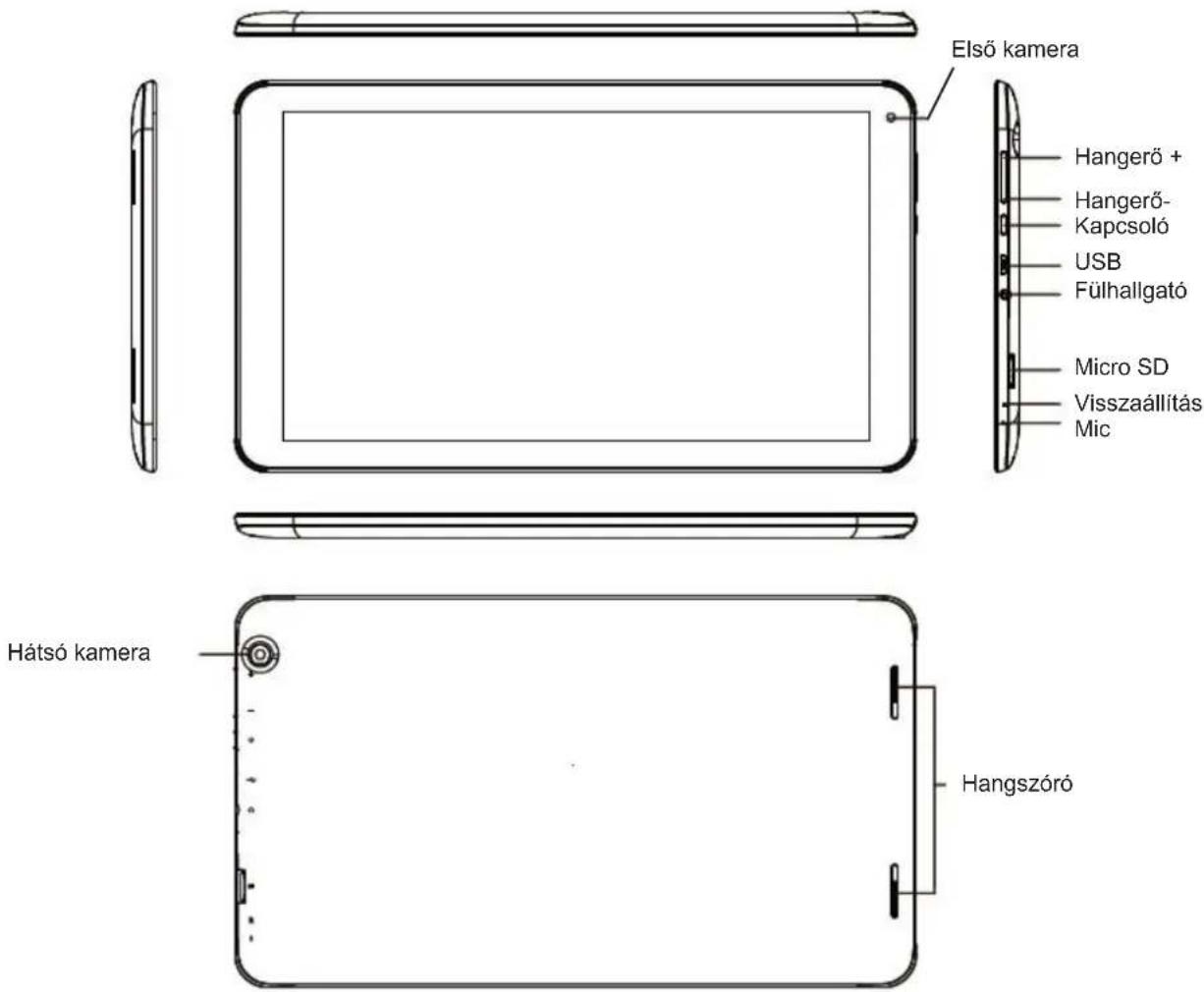 Első kamera Hangerő + Hangerő- Kapcsoló USB Fülhallgató Micro SD Visszaállítás Mic Hátsó kamera Hangszóró