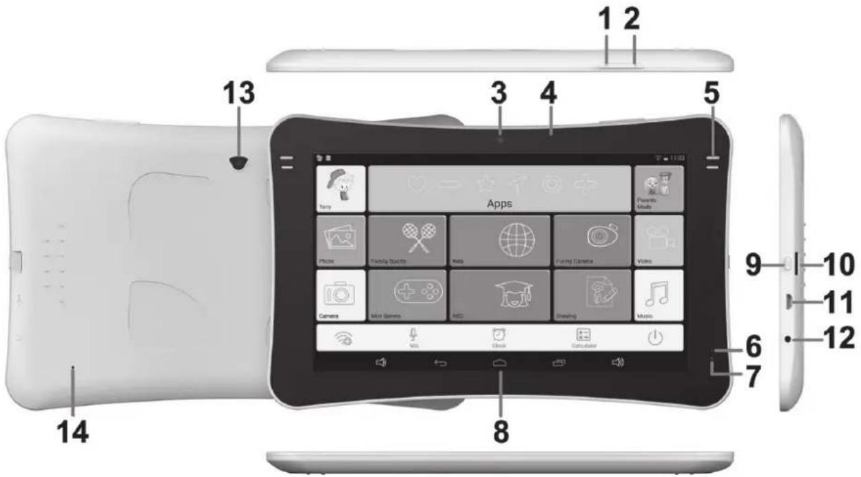 1 2 3 4 5 13 14 8 7 6 12 11 10 9 Apps Video Music Games Mute Games Audio Drawing Music