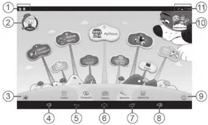 GoGen MAXPAD9G3 - 1.5.2: Felhasználói felület 2. Típus - 1