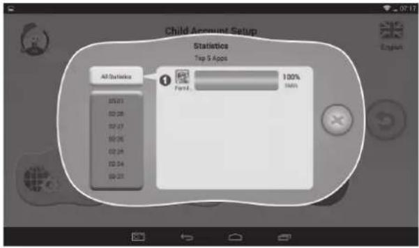 Child Account Setup Statistics Top 5 Apps All Statistics 100% Form 1 Status
