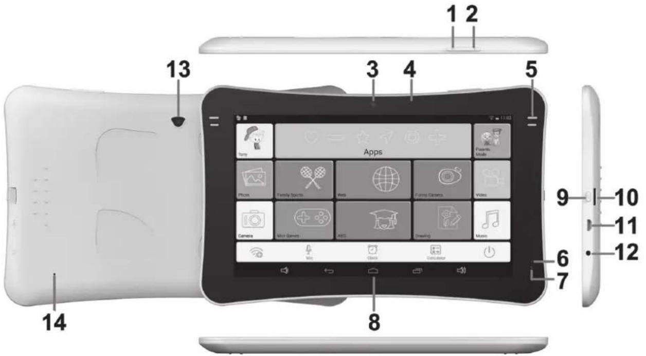 1 2 3 4 5 13 Apps Pioneers Music Pictures Family Bodies Web Faming Games Video Camera Main Games MOS Drawing Music 9 10 11 12 6 7 8 14