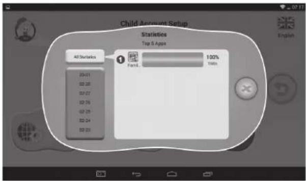 Child Account Setup Statistics Top 5 Apps All Statistics 100% Text 20-01 20-08 20-27 20-36 20-39 20-44 20-49 100%
