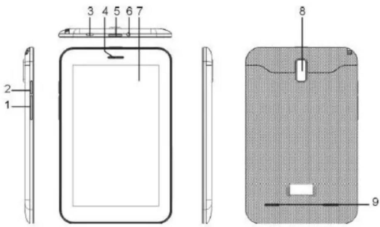 Overmax Solution 7 - Porty i przyciski - 1