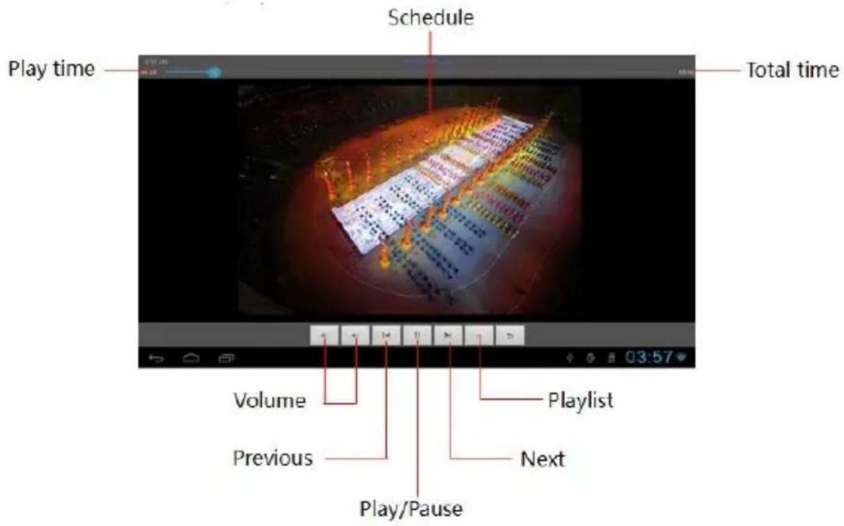 Schedule Play time Total time Volume Previous Play/Pause Playlist Next