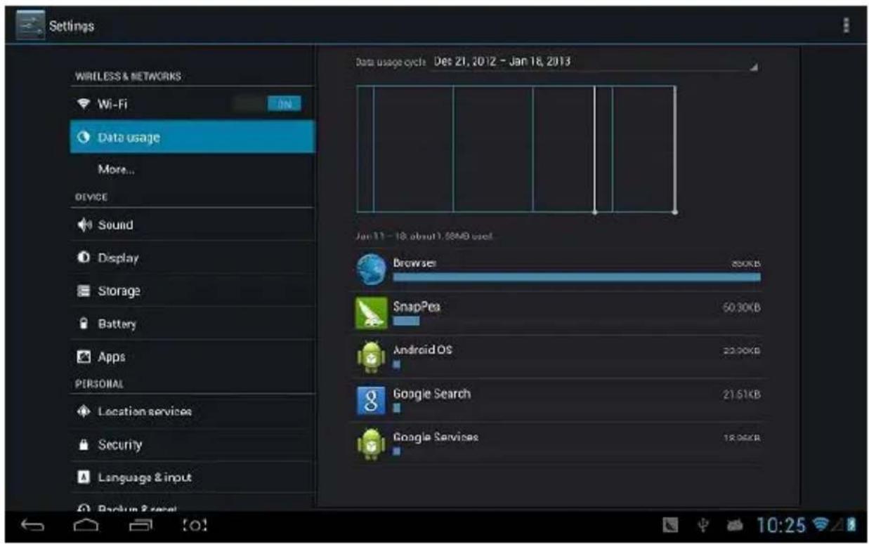 Settings WIRELESS & NETWORKS Wi-Fi ON Data usage More... DEVICE Sound Display Storage Battery Apps PERSONAL Location services Security Language & input Backup 2 cars! Data usage cycle: Dec 21, 2012 - Jan 18, 2013 Jan 11 - 18, about 1.6MID user Browser 800KB SnapPea 50.30KB Android OS 22.90KB Google Search 21.51KB Google Services 18.05KB
