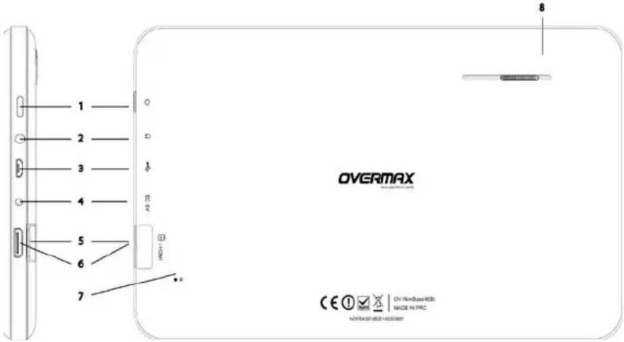 1 2 3 4 5 6 7 OVERMAX CE ① ✓ ✗ | OV NewBase (RGB) MADE IN PRC NIVBAST/IRIZI/ADDITION 8