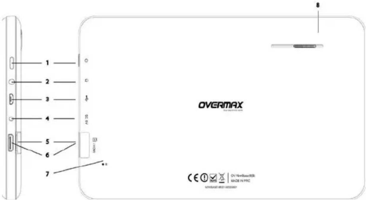 1 2 3 4 5 6 7 OVERMAX CE 1 ✓ ✗ | OV-NetBass(RB) MADE IN PRC 8 NEURBAST/WEST/ARDOOMA