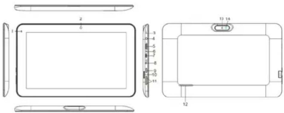 Technical diagram of a tablet device with labeled components and internal layout