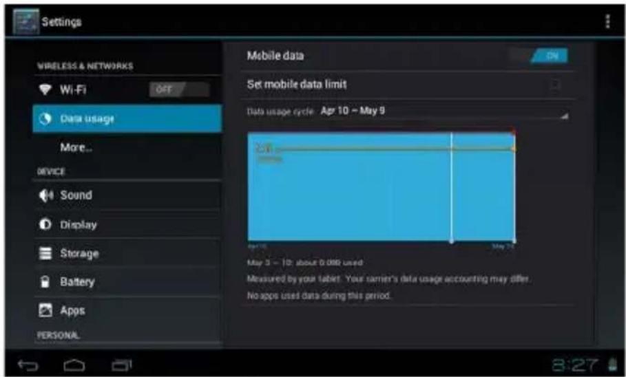 Settings WIRELESS & NETWORKS Wi-Fi OFF Data usage More... DEVICE Sound Display Storage Battery Apps PERSONAL Mobile data Set mobile data limit Data usage cycle: Apr 10 – May 9 May 5 – 10: about 0.000 used Measured by your tablet. Your carrier's data usage accounting may differ. No apps used data during this period. 8:27