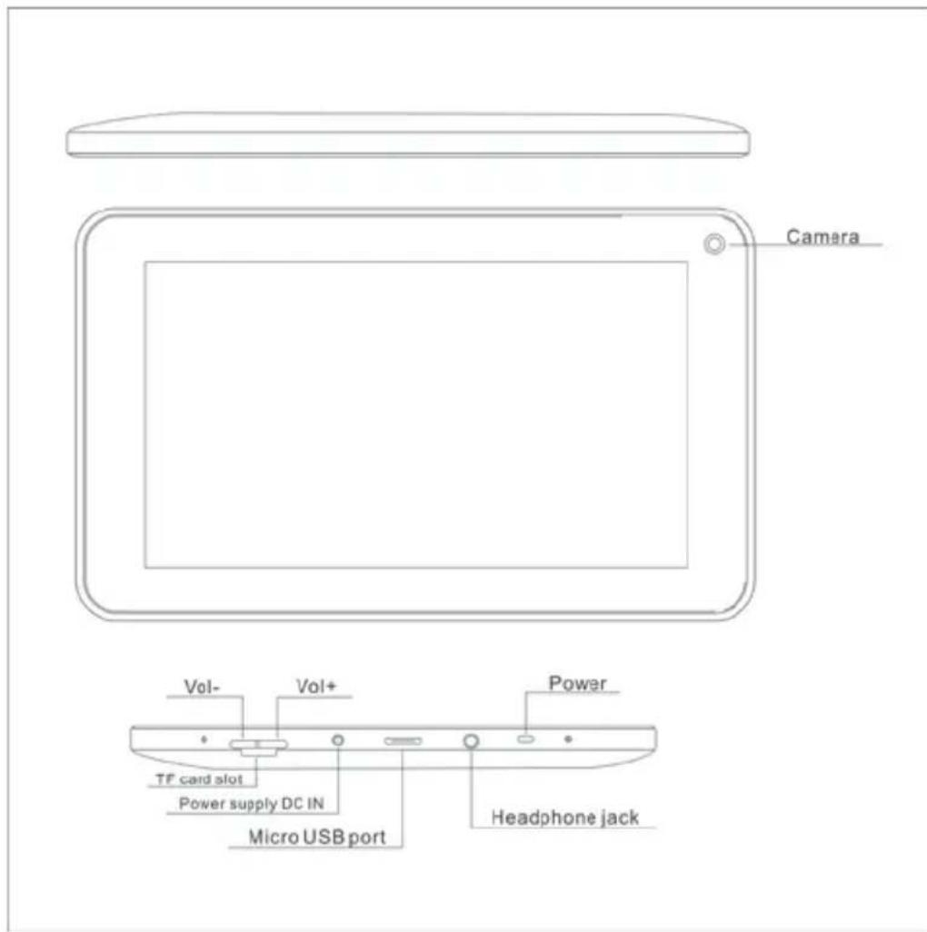 Camera Vol- Vol+ Power TF card slot Power supply DC IN Micro USB port Headphone jack