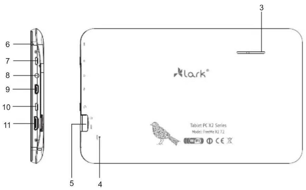 6 7 8 9 10 11 3 lark® Tablet PC X2 Series Model: FreeMe X2 7.2 WiFi ① CE 客 5 4