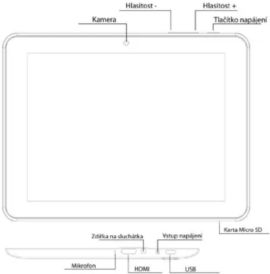Hlasitost - Kamera Hlasitost + Tlačitko napájení Zdiřka na sluchátka Vstup napájení Karta Micro SD Mikrofon HDMI USB