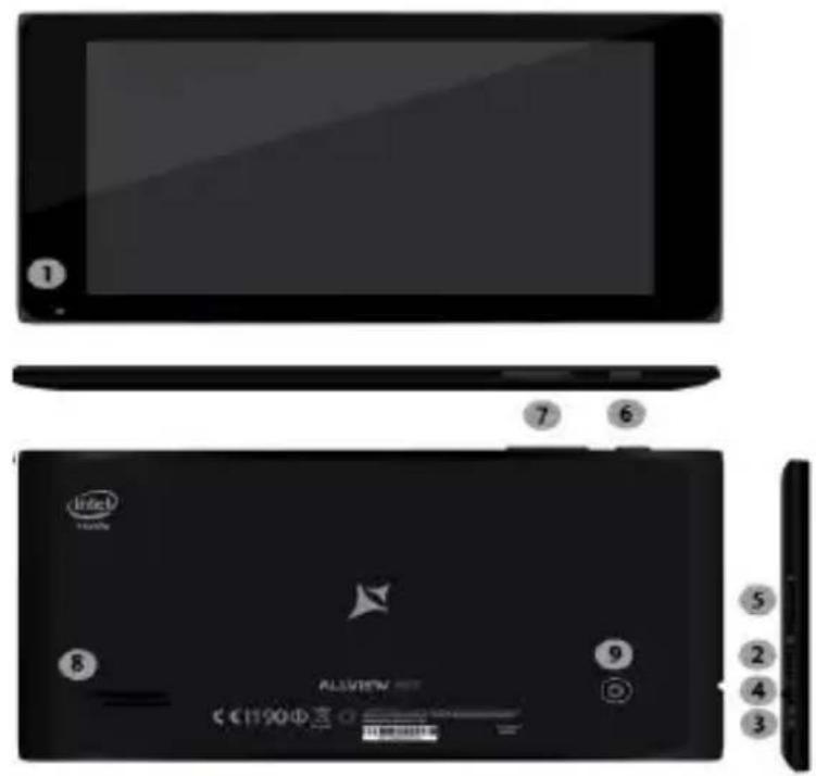 ① ⑦ ⑥ Intel Tianfu ALLVIEW CE1190中 ⑧ ⑨ ⑤ ② ④ ③