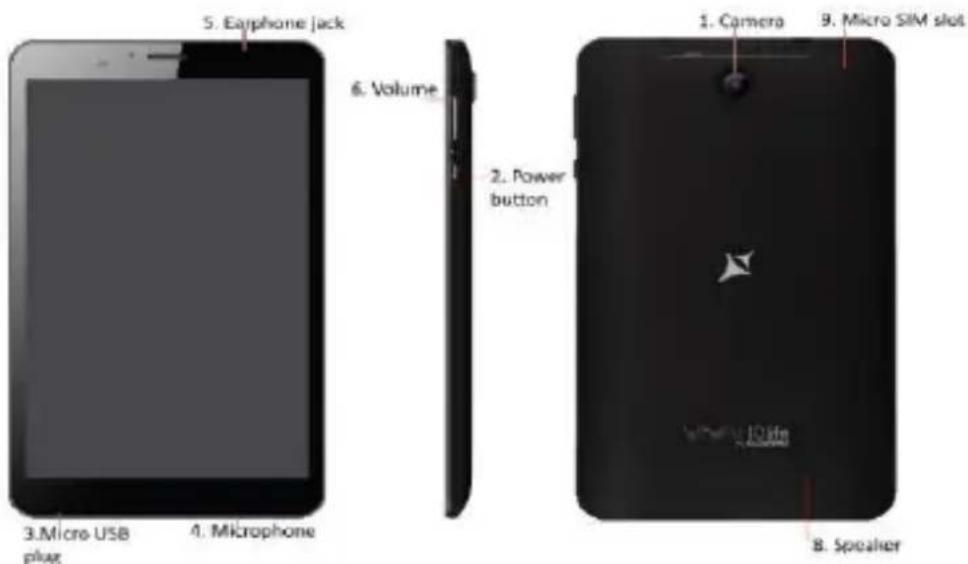 5. Earphone jack 6. Volume 2. Power button 3. Micro USB plug 4. Microphone 1. Camera 9. Micro SIM slot 8. Speaker