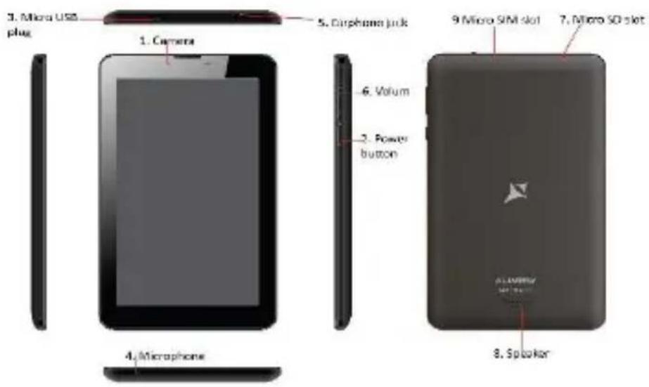 3. Micro USB plug 1. Camera 5. Airphone jack 6. Volum 2. Power button 4. Microphone 9 Micro SIM slot 7. Micro SO slot ALL/ARWY SIP 2010 8. Speaker