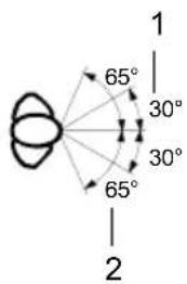 1 65° 30° 30° 65° 2