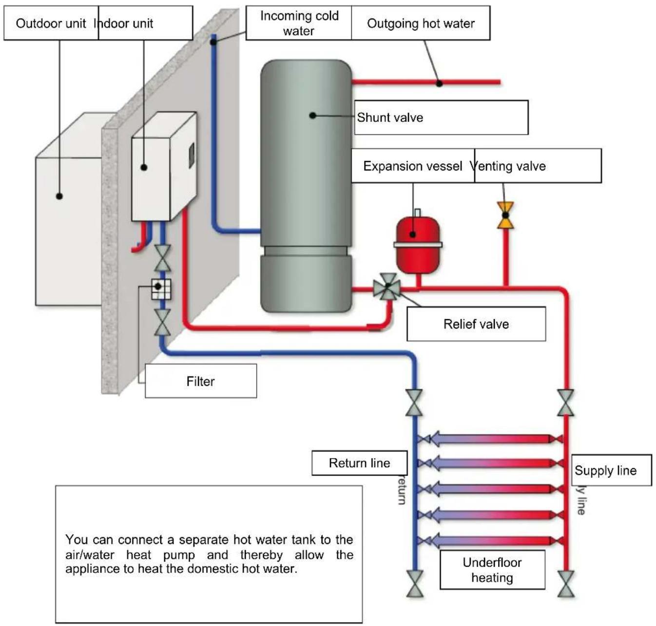 Anslut 416-107 - INSTALLATION TYPES - 3