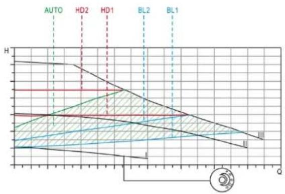 Anslut 416-107 - Water pump - 3
