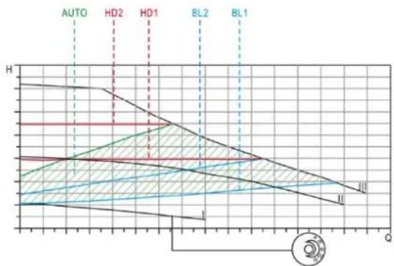Anslut 416-107 - Reglertyper - 2