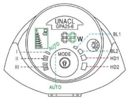 UNACL GPA25-6 AUTO MODE W BL1 BL2 HD1 HD2 AUTO
