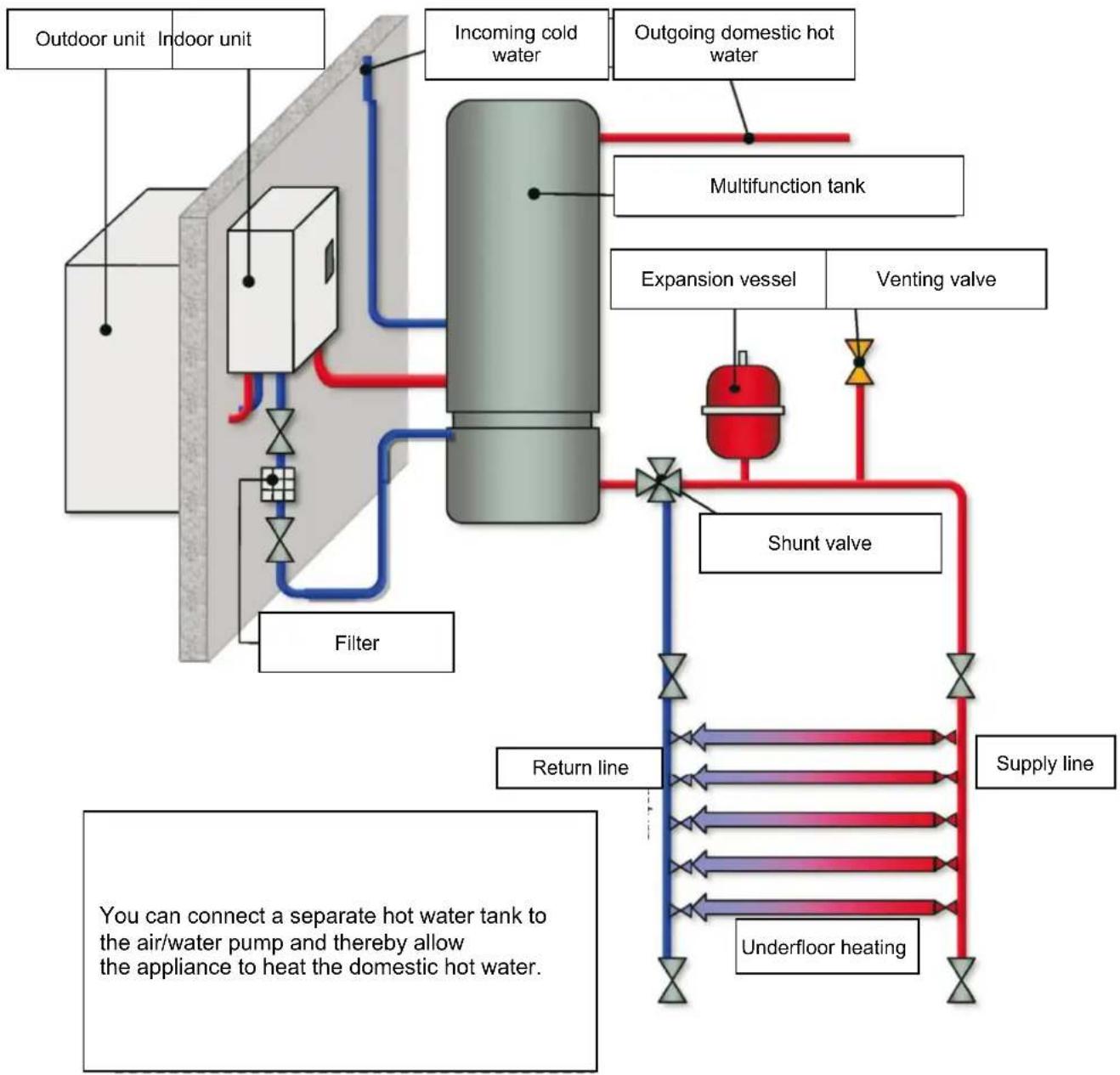 Anslut 416-107 - INSTALLATION TYPES - 4