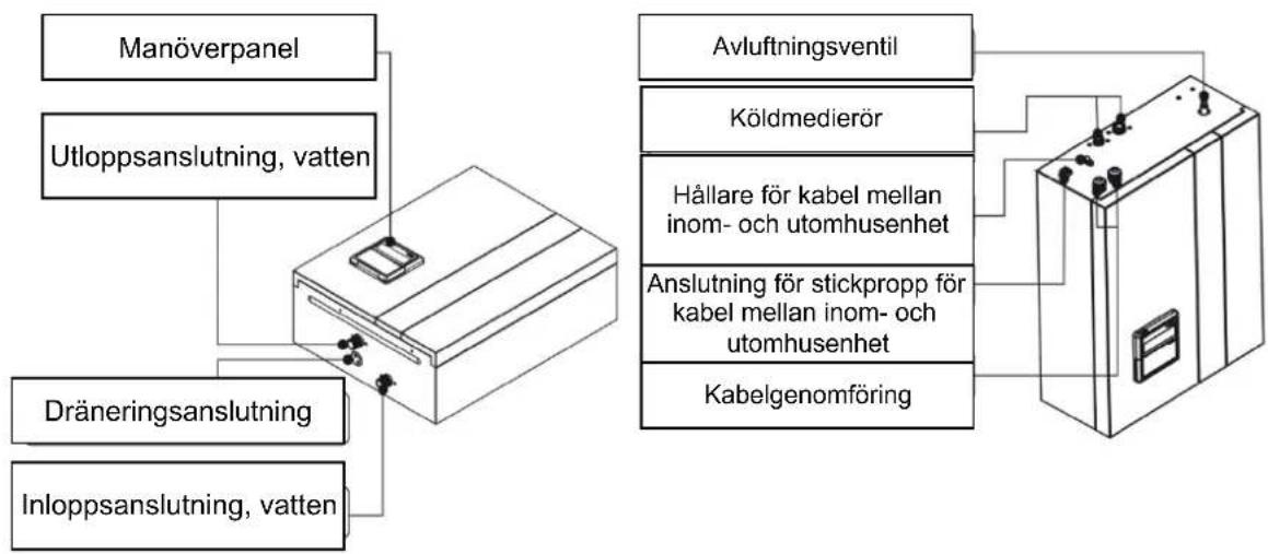 Anslut 416-107 - BESKRIVNING - 1