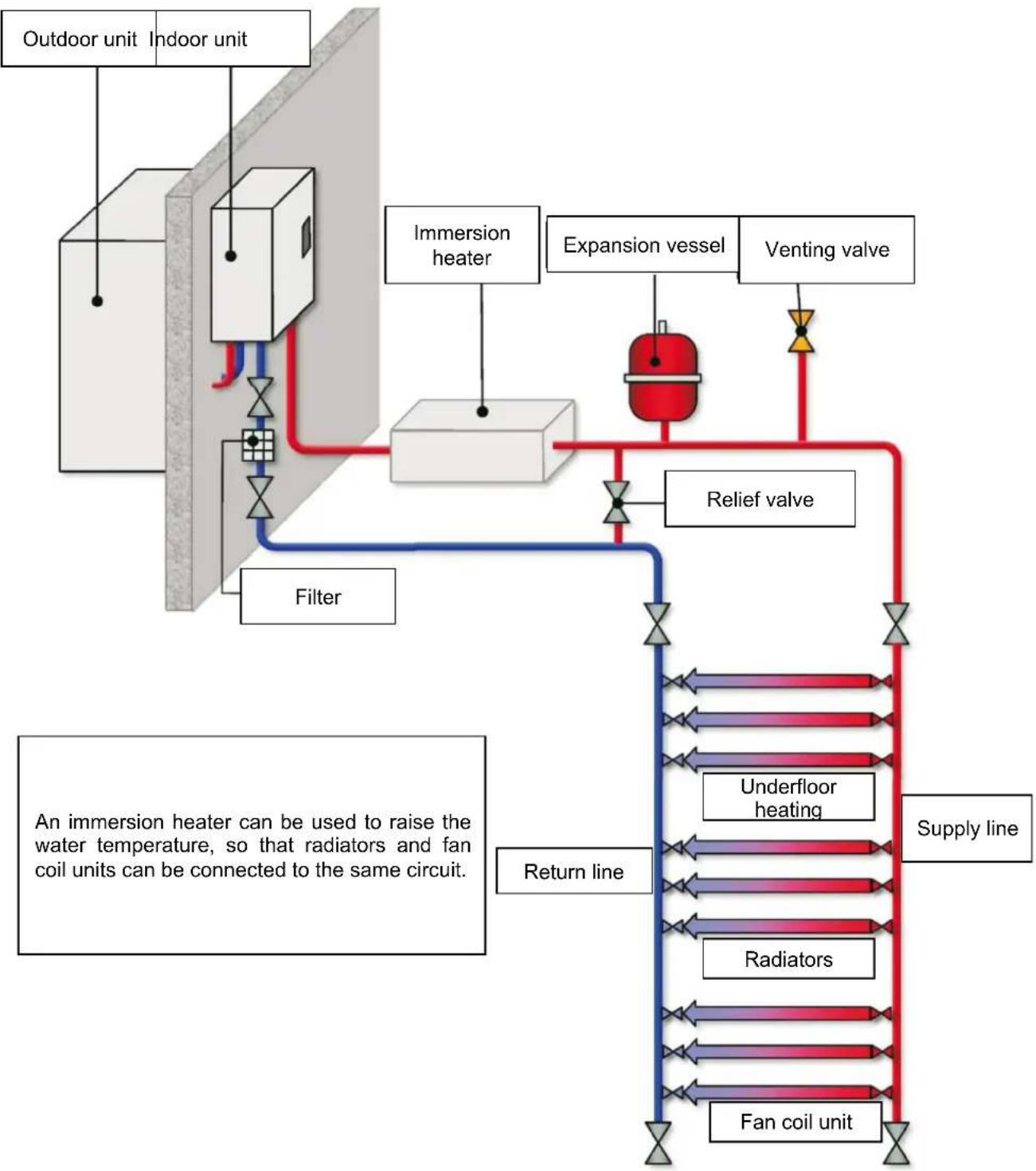 Anslut 416-107 - INSTALLATION TYPES - 2