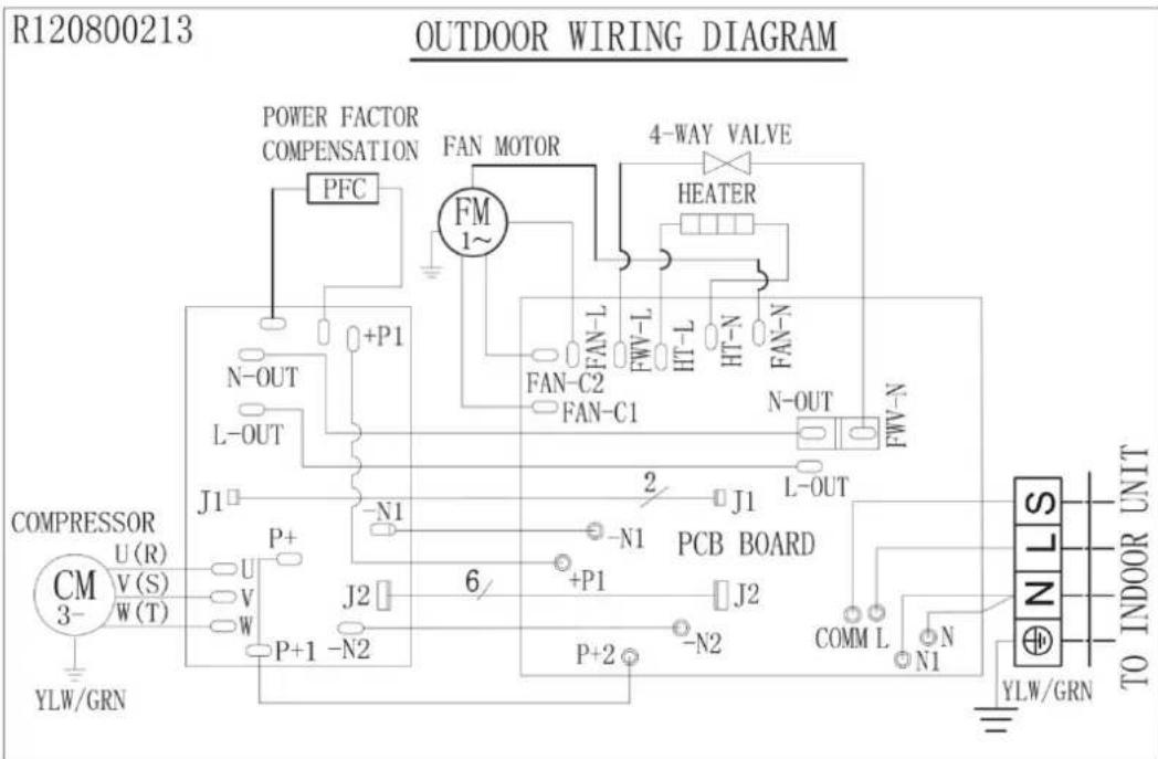 R120800213 OUTDOOR WIRING DIAGRAM POWER FACTOR COMPENSATION PFC FM 1~ FAN MOTOR 4-WAY VALVE HEATER N-OUT +P1 L-OUT FAN-C2 FAN-C1 HT-L HT-N FAN-N N-OUT FWV-N J1 -N1 2 J1 L-OUT COMPRESSOR CM 3- U(R) V(S) W(T) YLW/GRN P+ V W J2 6/ P+1 -N2 +P1 J2 P+2 - N2 PCB BOARD COMM L N YLW/GRN S N TO INDOOR UNIT