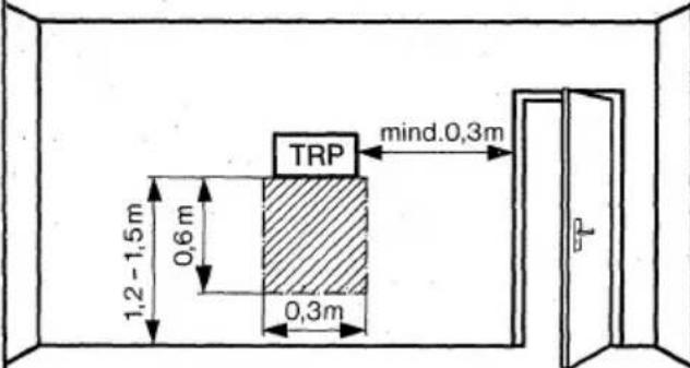 mind.0,3m TRP 1,2 - 1,5m 0,6 m 0,3m
