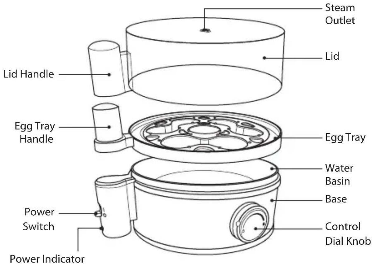 Steam Outlet Lid Lid Handle Egg Tray Handle Egg Tray Water Basin Base Power Switch Control Dial Knob Power Indicator