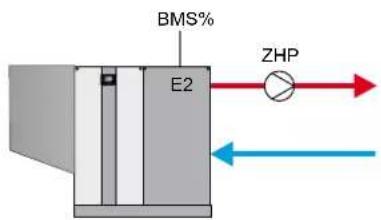 BMS% E2 ZHP