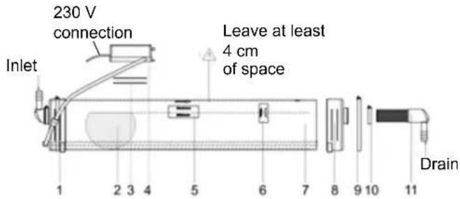 230 V connection Leave at least 4 cm of space Inlet 1 2 3 4 5 6 7 8 9 10 11 Drain