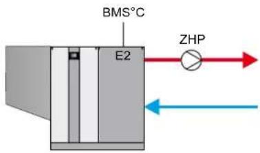 BMS°C E2 ZHP