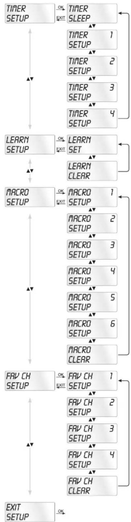 SILVERCREST IAN 86342 - The configuration menu - 2