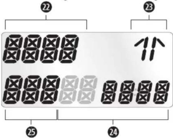 22 23 11 25 24