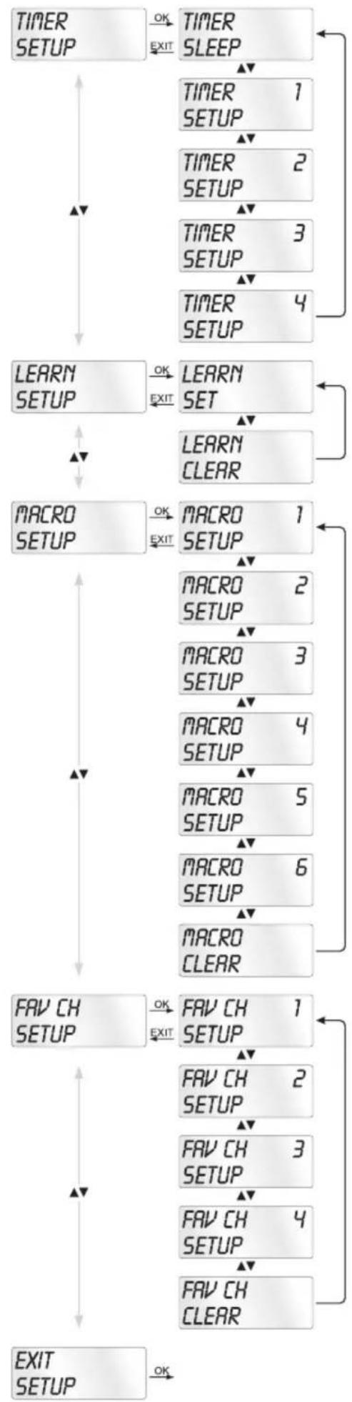SILVERCREST IAN 86342 - Konfigurationsmenuerne - 2
