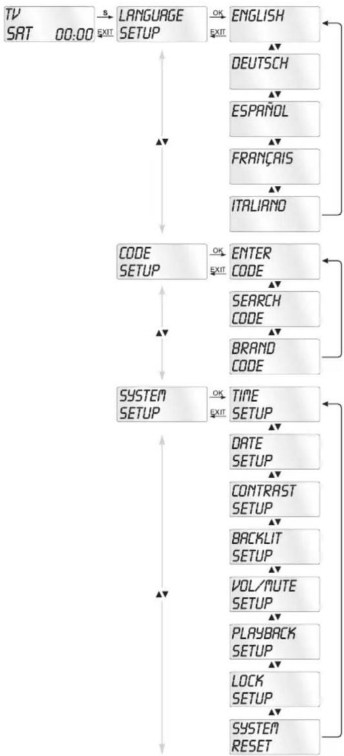 SILVERCREST IAN 86342 - The configuration menu - 1