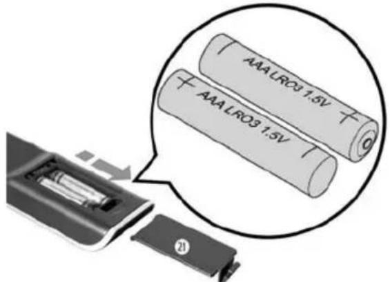 AAA LRC3 1.5V AAA LRC3 1.5V 21