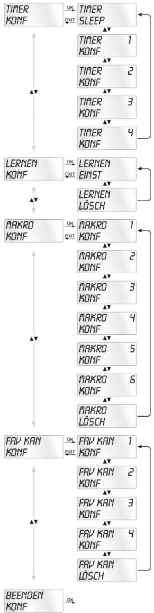 SILVERCREST IAN 86342 - Die Konfigurationsmenüs - 2