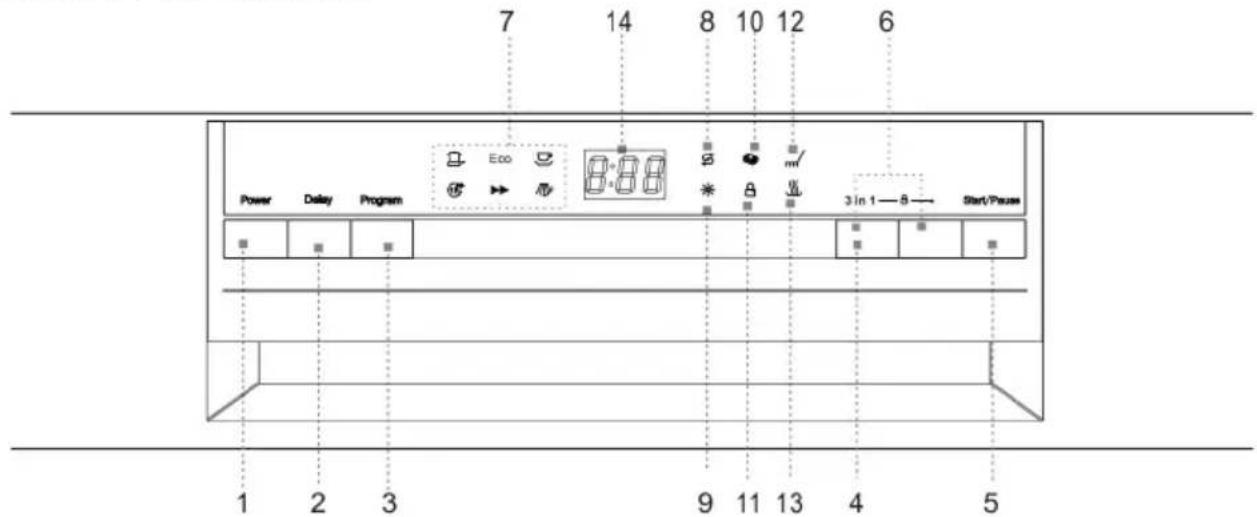 7 14 8 10 12 6 Power Delay Program Eco 8 8 8 3 In 1 — 8 — Start/Pause 1 2 3 9 11 13 4 5